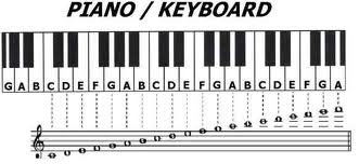 Keyboard Piano